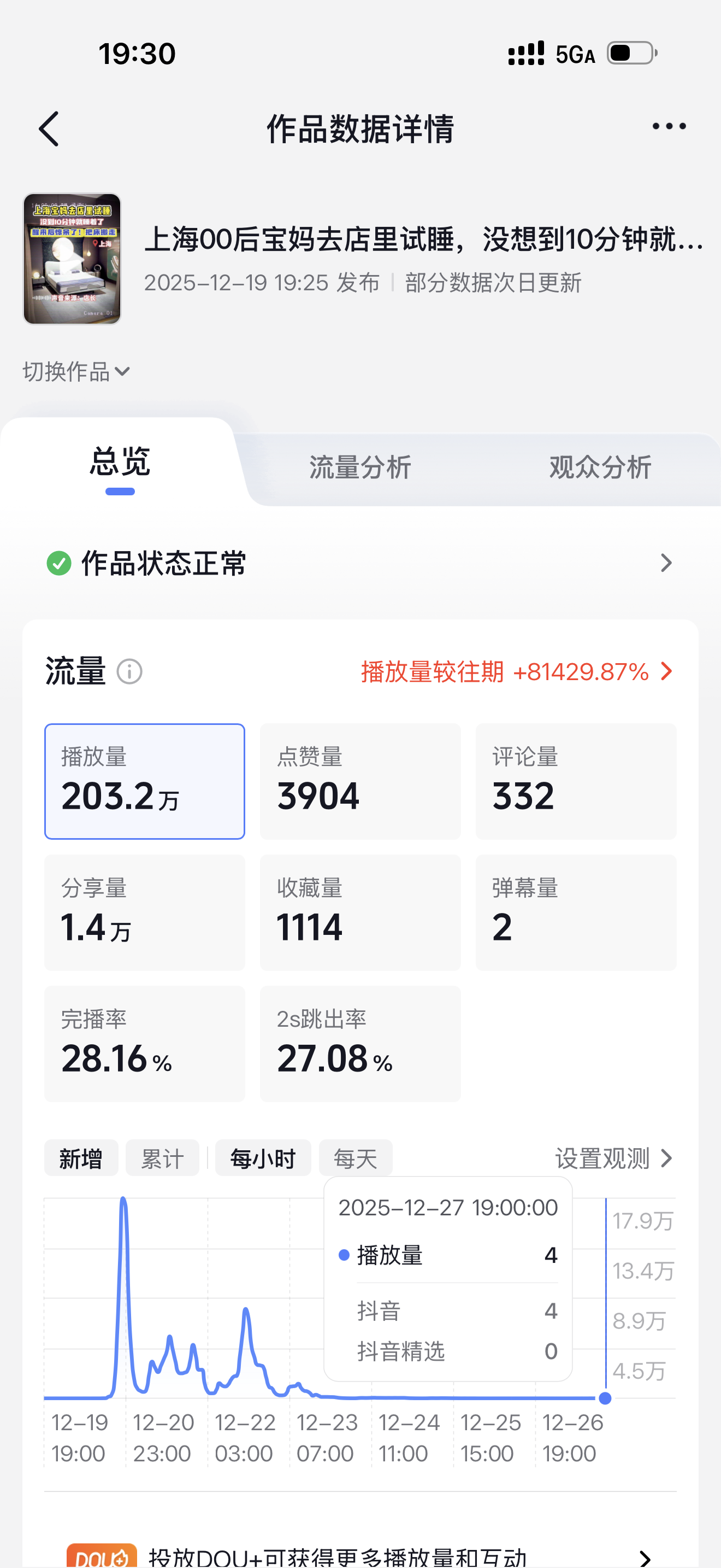 抖音作品数据详情截图,播放量 203.2 万