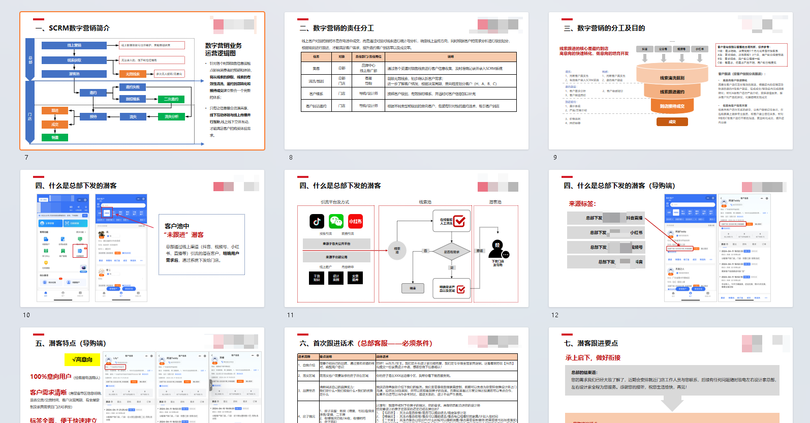 潜客跟进与数字营销资料样本