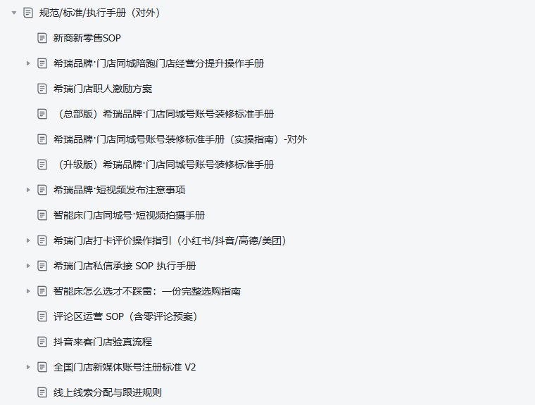门店运营手册目录截图